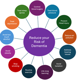 Reducing your risk of Dementia