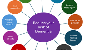 Reducing your risk of Dementia