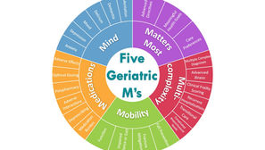 When to See a Geriatrician?